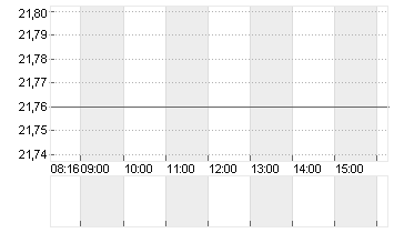 COMPUGROUP MED. NA O.N. Chart