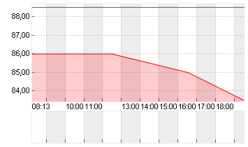 LIBERTY BROADBAND A Chart