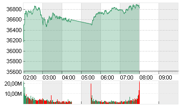 NIKKEI 225 ST.AVERAGE JPY Chart