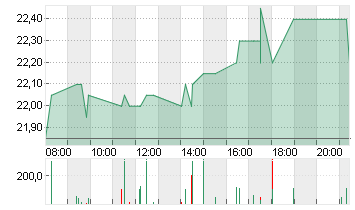 IONOS GROUP SE NA O.N. Chart