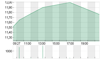 K+S AG NA O.N. Chart