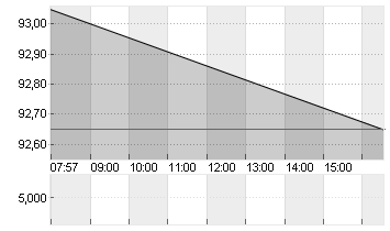 CTS EVENTIM KGAA Chart