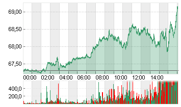 LIGHT CRUDE OCT4 Chart