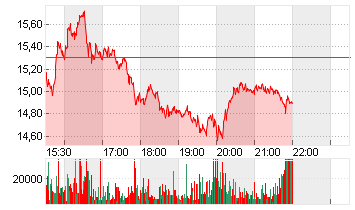 HUT 8 CORP.         O.N. Chart