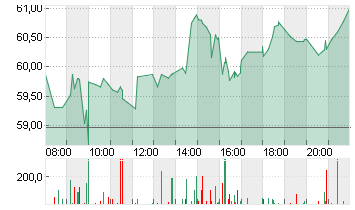 BLOCK INC. A Chart