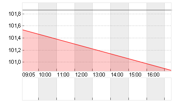 GROSSBRIT. 24/34 Chart