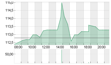 BE SEMICON.INDSINH.EO-,01 Chart