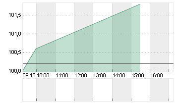 CEWE STIFT.KGAA  O.N. Chart