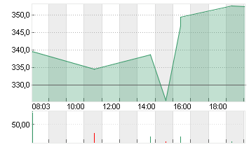 MICROSTRATEG.A NEW DL-001 Chart