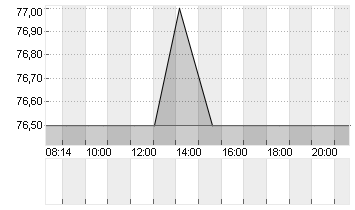 INARI MEDICAL INC.DL-,001 Chart