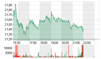 GAMESTOP CORP. A Chart