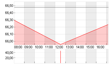 BRENNTAG SE NA O.N. Chart