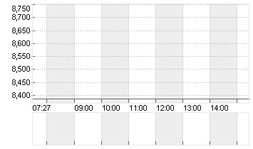 EDP RENOVAVEIS       EO 5 Chart