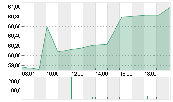 DR.ING.H.C.F.PORSCHE VZO Chart