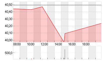 VERIZON COMM. INC. DL-,10 Chart