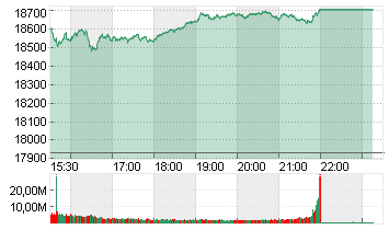 NASDAQ COMPOSITE Chart