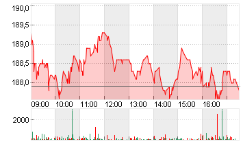 HELVETIA HLDG NA  SF 0,02 Chart