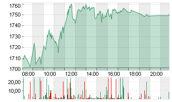 RHEINMETALL AG Chart