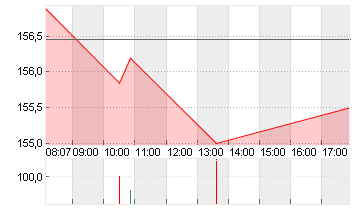 MERCK KGAA O.N. Chart