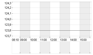 PERNOD RICARD        O.N. Chart