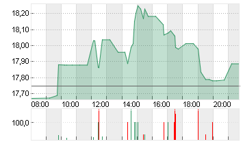 KOHL'S CORP.       DL-,01 Chart