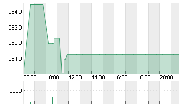 BERTELSMANN  GEN.2001 Chart