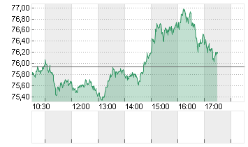 OEL BRENT BARREL Chart