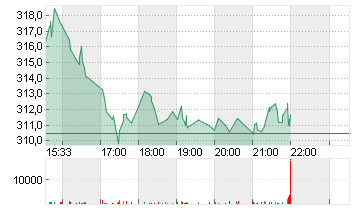 MOLINA HEALTHCARE DL-,001 Chart