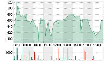 BIGBEAR.AI HOLD. DL-,0001 Chart