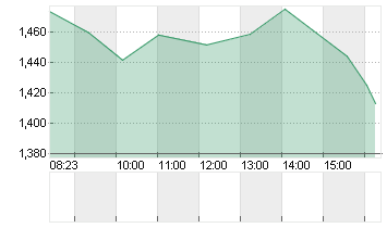 BIGBEAR.AI HOLD. DL-,0001 Chart