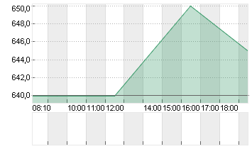 KSB SE+CO.KGAA  ST O.N. Chart