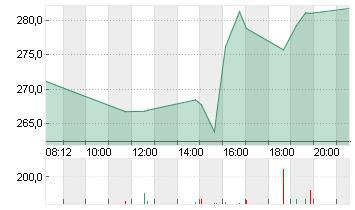 COINBASE GLB.CL.A -,00001 Chart