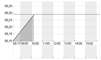 DT.PFBR.BANK MTN.35274 Chart