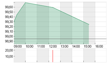 CTS EVENTIM KGAA Chart