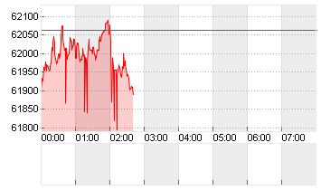 BTC/USD Chart