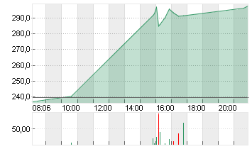 CONSTELLATION ENERGY Chart