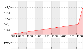 THALES S.A.          EO 3 Chart