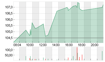 SOUTHERN COPPER    DL-,01 Chart