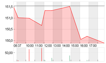 JOHNSON + JOHNSON    DL 1 Chart