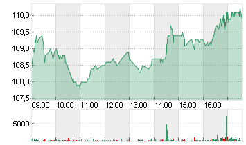 BIOMERIEUX (P.S.)    O.N. Chart