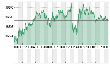 CROSS RATE EO/YN Chart