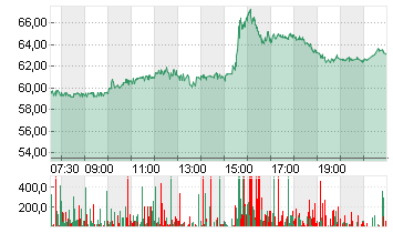 THE TRA.DESK A DL-,000001 Chart