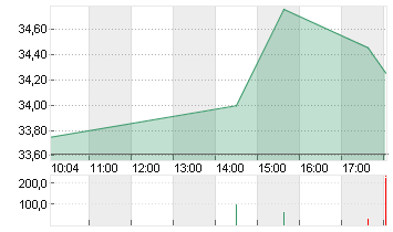 MATCH GR.INC. NEW DL-,001 Chart