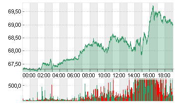 LIGHT CRUDE OCT4 Chart