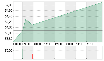 BITCOIN GROUP SE  O.N. Chart