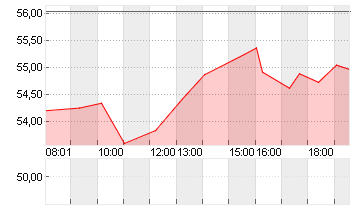 CISCO SYSTEMS    DL-,001 Chart