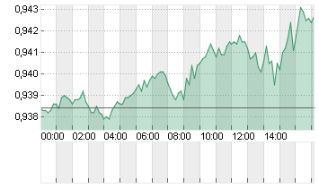 CROSS RATE EO/SF Chart