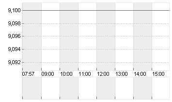 ASMPT LTD.         HD-,10 Chart