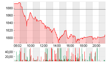 RHEINMETALL AG Chart