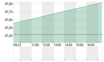 CANADA 25/35 Chart